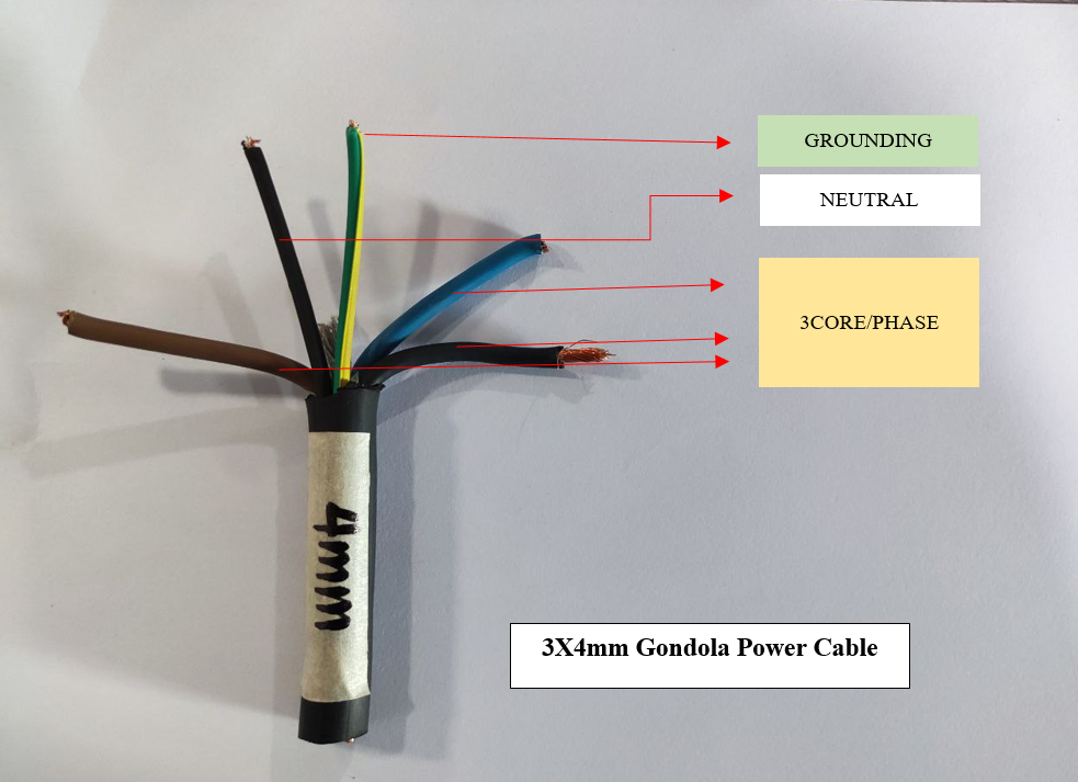 HQC- MOTORIZED GONDOLA SPARE PARTS(BRANDNEW)