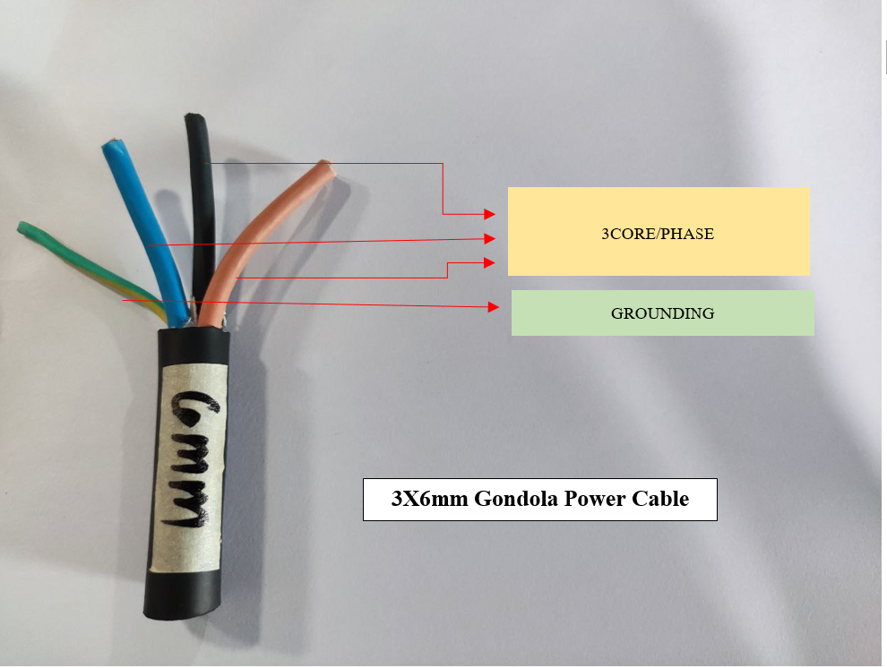 HQC- MOTORIZED GONDOLA SPARE PARTS(BRANDNEW)