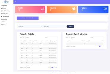 Automated Dialer Software