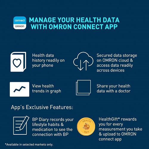 Wrist Blood Pressure Monitor Philippines- Omron Healthcare