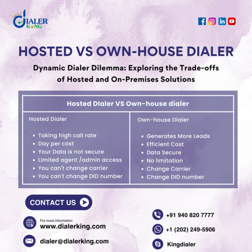 DIALER KING – Navigating the Dynamic Dialer Dilemma: Hosted vs. Own-House Solutions