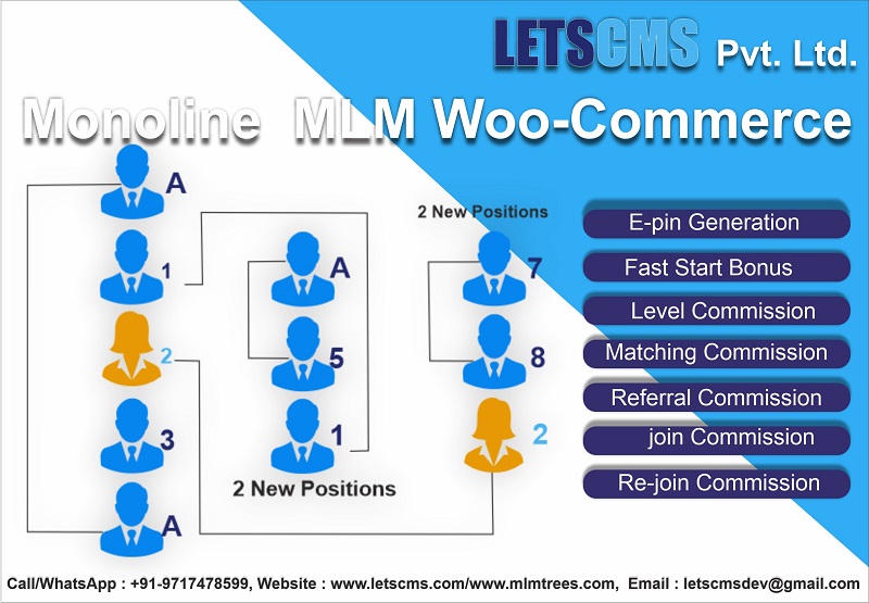 Monoline MLM Software | Single Leg MLM Plan for MLM Software | Monoline MLM Plan USA