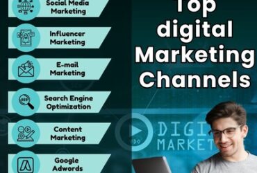 Explore High-Impact Digital Marketing Mediums for Growth