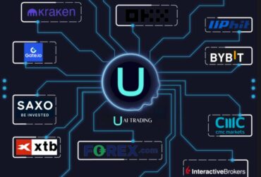 UAITrading – AI-Powered Cryptocurrency & Forex Trading with Unstoppable Automation