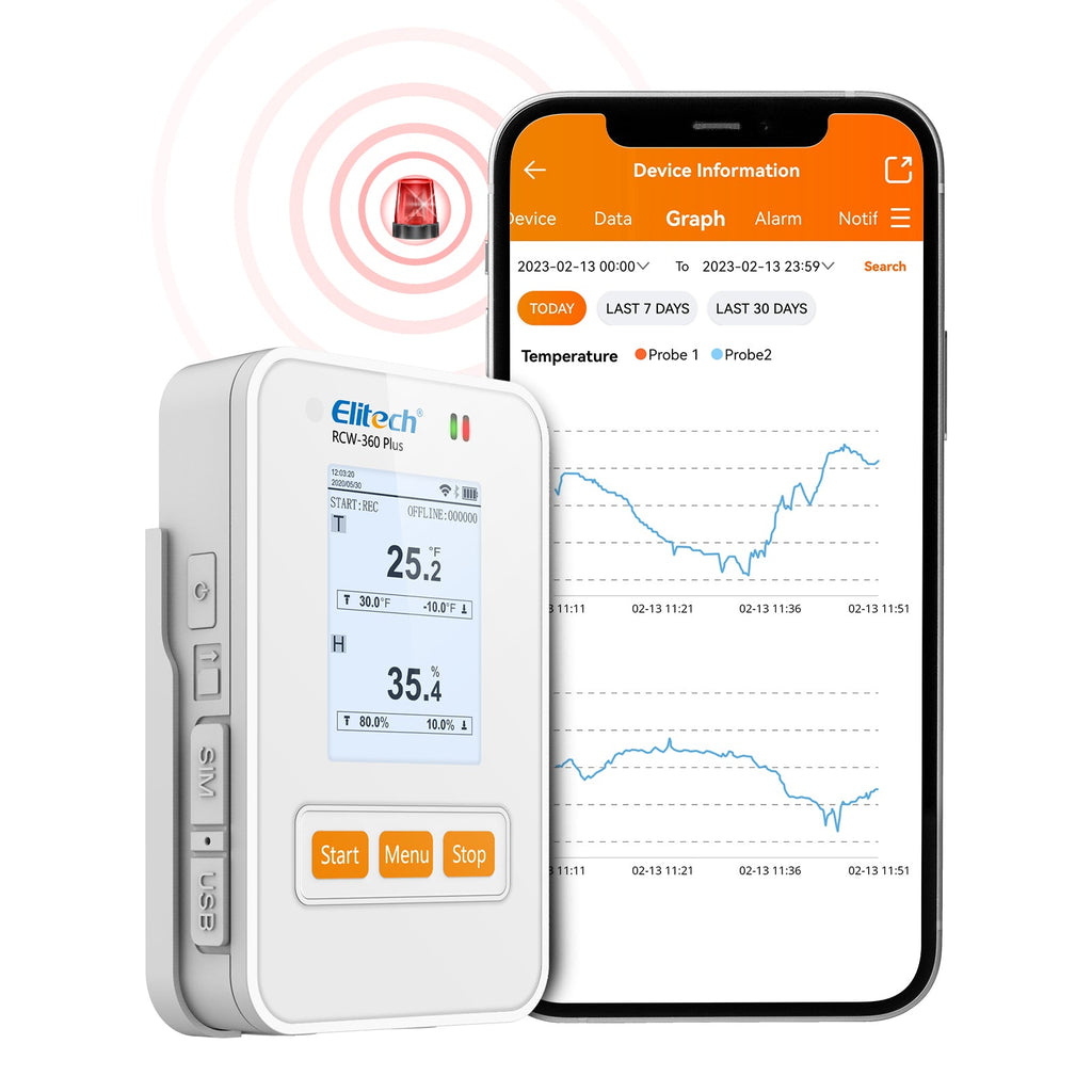Elitech RCW-360 Plus 4G Temperature Humidity Data Logger with External Probe Email SMS App Alarm
