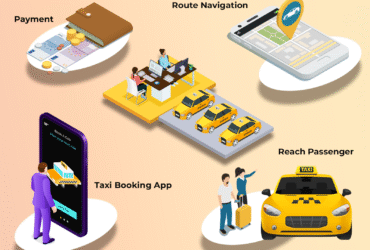 How to choose an AI Solution for Your Ride-Hailing App
