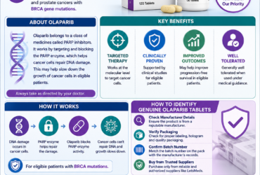 Olaparib Tablets in the Philippines – Trusted Quality & Affordable Access