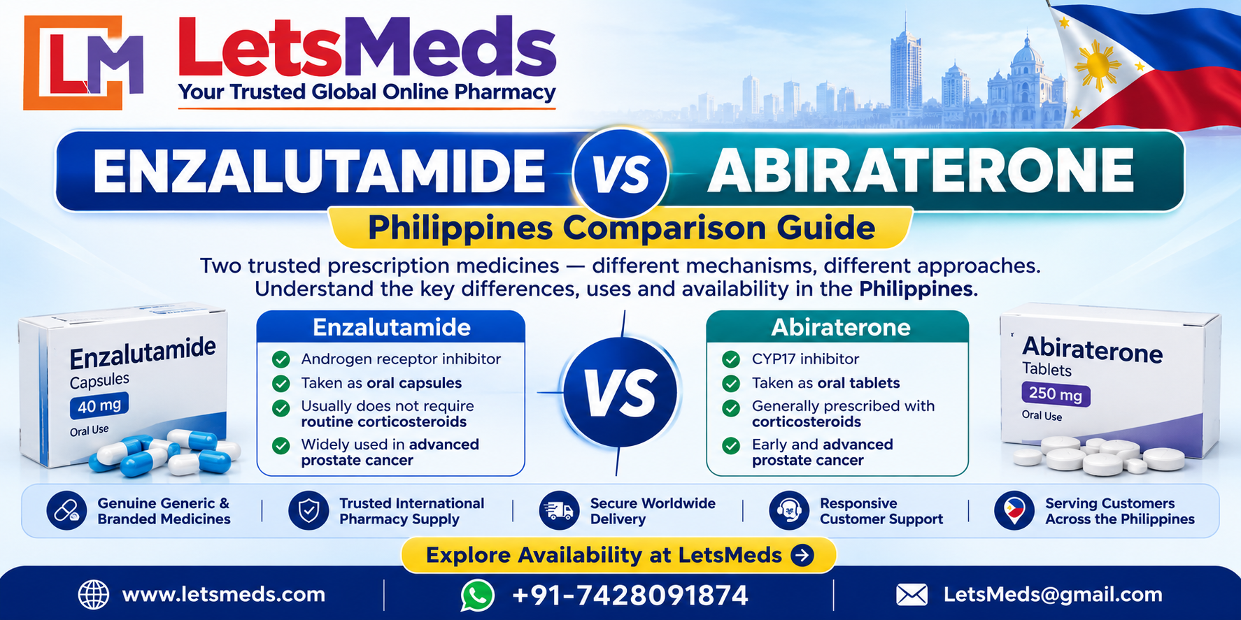 Which is better Enzalutamide or Abiraterone in Philippines