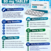 Where to Buy Osimertinib 80 mg in the Philippines