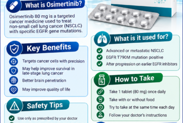 Where to Buy Osimertinib 80 mg in the Philippines